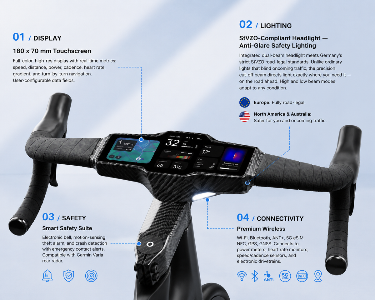ApexCockpit ONE – Integrated Smart Cycling Cockpit